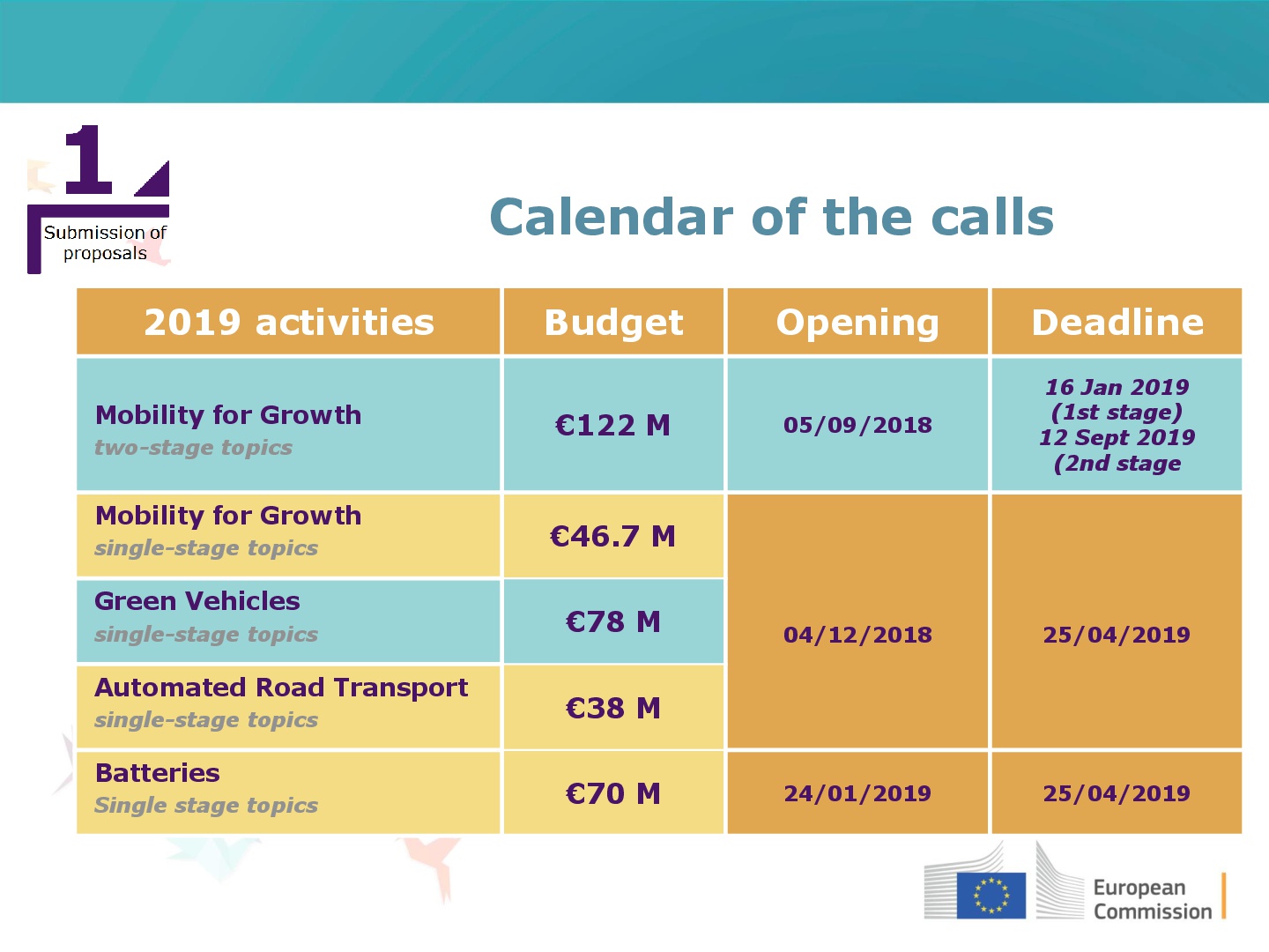 Calendario convocatorias